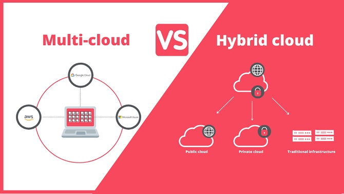 Difference Between Hybrid and Multi-Cloud Strategy