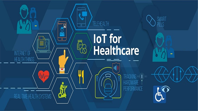 What is the Internet of Things (IoT) in Healthcare