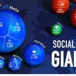 What Are The Most Used Social Networks in The World