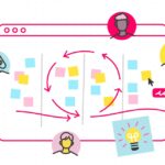 Easy Steps for How to Implement Scrum in Easy Steps