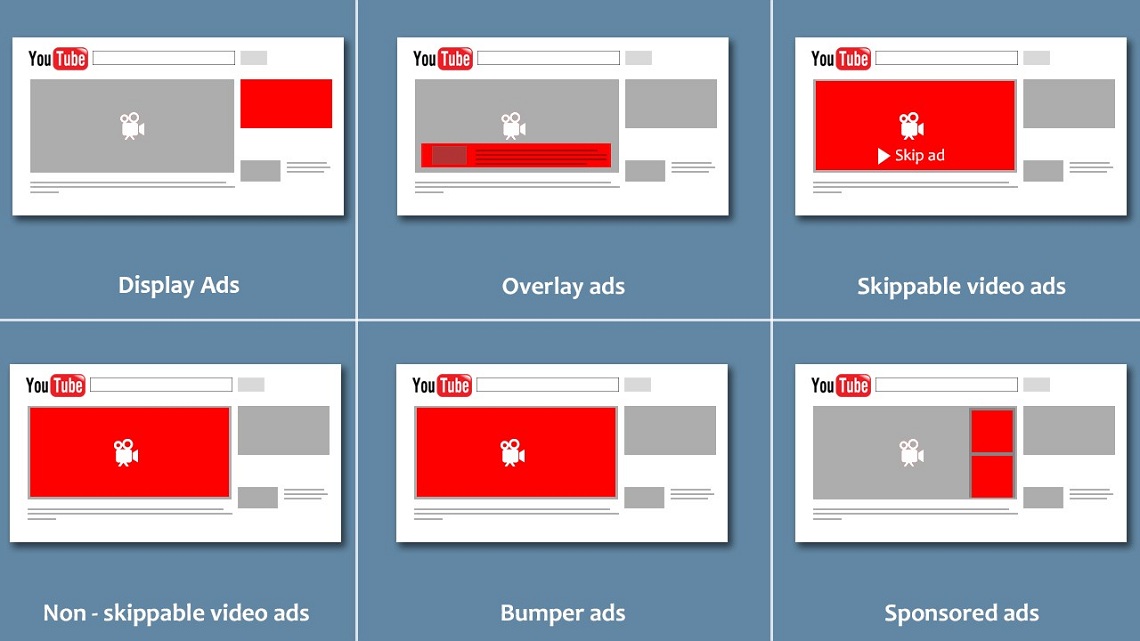 Types of YouTube Ads