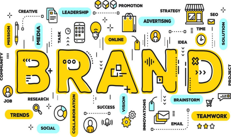 Branding Strategies in a Competitive World