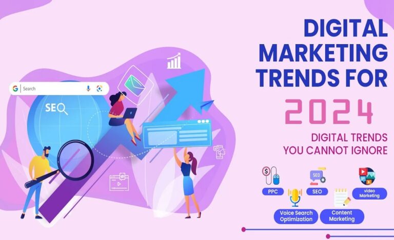 Digital Marketing Trends