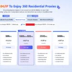 Pricing of Residential Proxy Service and How Many IPs You Will Get